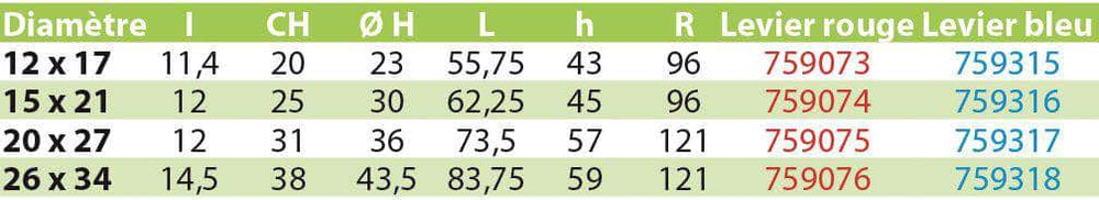 Robinet Altech à tournant sphérique poignée plate MM 26x34 Passage intégral. Laiton nikelé. ACS.