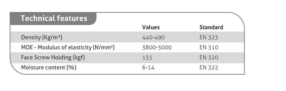 Contreplaqué Bouleau - 2450 x 1230 x 12,5 mm