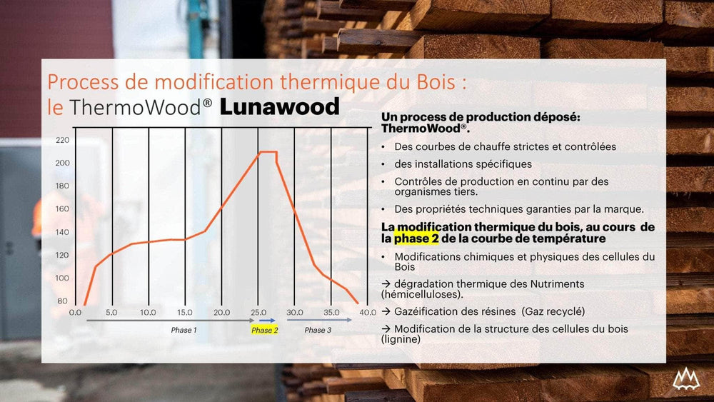 Bardage Epicéa  -  Bardage épicéa classe 3 - 19x142 - L=3,3 m (Thermowood profil Luna)