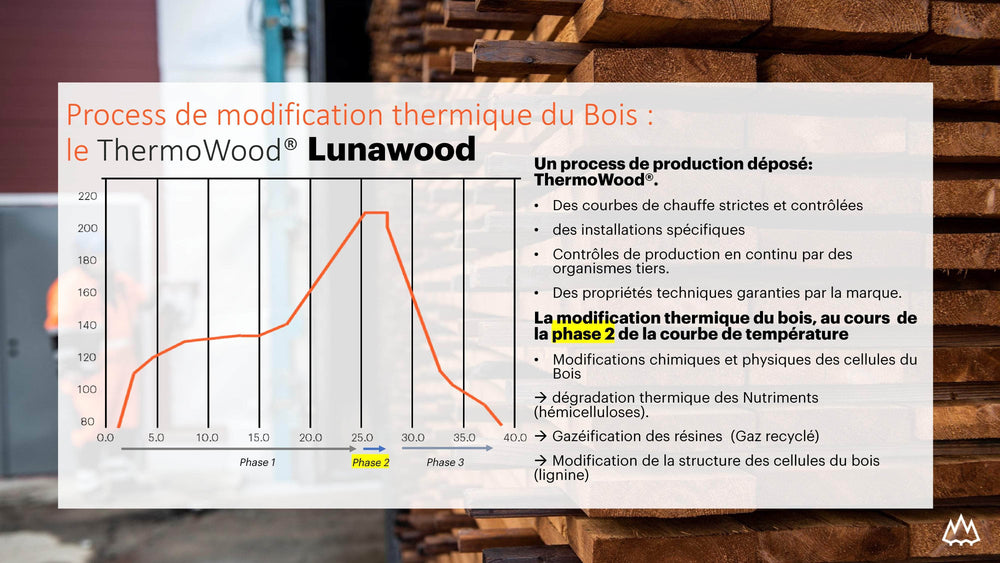 Bardage Epicéa  -  Bardage Epicea Classe 3 Thermowood  (Profil Trim) - 20x123 - L=3,3m