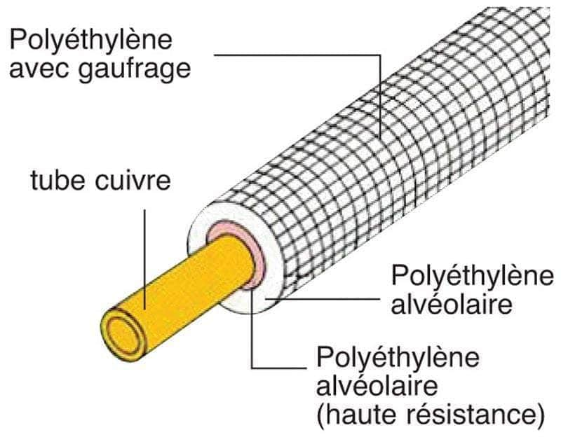 Divers sanitaires  -  Liaison frigorifique isolée simple M1 5/8 épaisseur isolant 10 mm longueur 50 m réf.2821028083870 TALOS