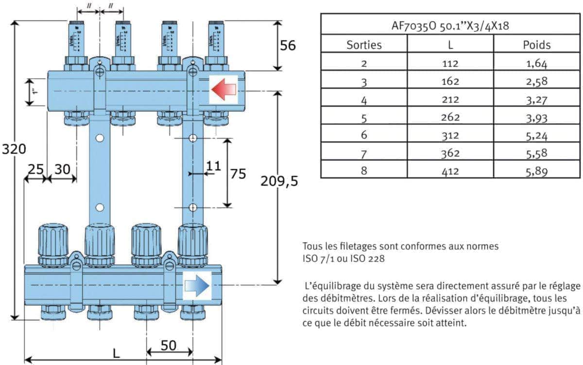 Divers sanitaires  -  Collecteur Altech prémonté complet 26 x 34 6 circuits comprenant débimètre étriers raccords et pièces terminales D 16 A
