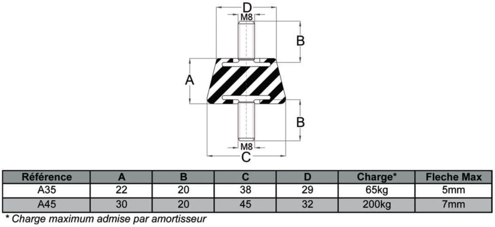 Divers sanitaires  -  Amortisseurs cônes Altech 22 x 38 mm portée 67 Kg/amort (kit de 4) ALTECH