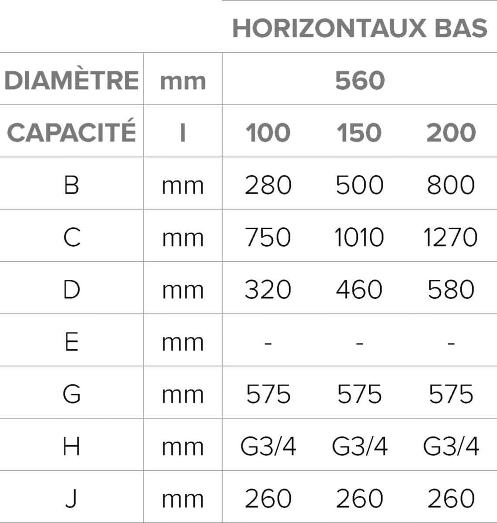 Chauffage  -  Chauffe-eau électrique stéatite ARI 150 litres vertical 560 monophasé Classe énergétique ECS C Réf 3000333 ARISTON