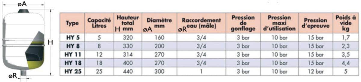 Chaudière & Chauffe-Eau  -  Vase d'expansion à membrane fixe HYDROCHAUD manchon 3 / 4'' 8 litres 10 bars -10/+99°C '' réf. HY8