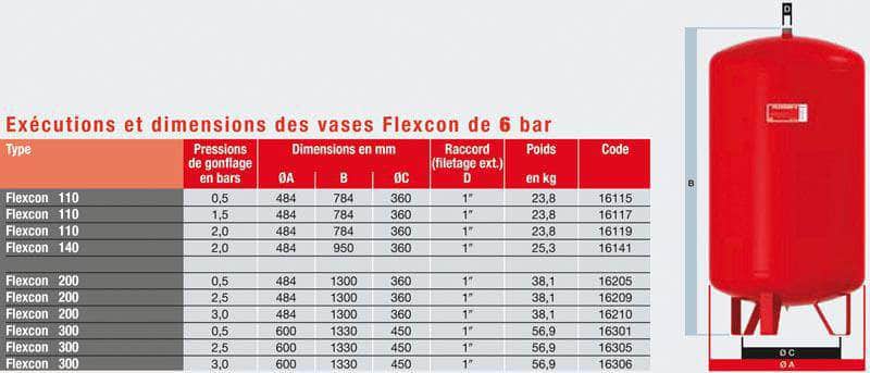 Chaudière & Chauffe-Eau  -  Vase d'expansion à membrane FLEXCON diamètre 1'' 300 litres 2,5 bars '' réf. 16305 FLAMCO FLEXCON (déclassé)