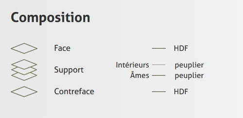 Contreplaqué Peuplier face HDF - 1850 x 1230 x 18,5 mm