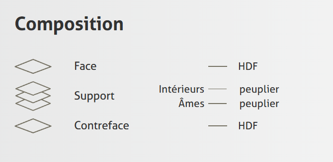 Contreplaqué Peuplier face HDF - 2450 x 1230 x 12,5 mm