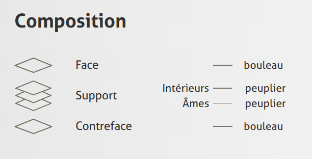 Contreplaqué Bouleau - 2450 x 1230 x 18,5 mm