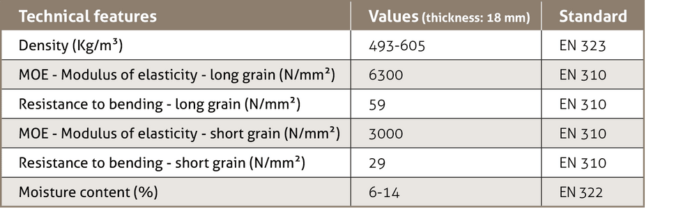 Contreplaqué Peuplier face HDF - 1850 x 1230 x 18,5 mm
