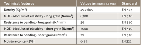 Contreplaqué Peuplier face HDF - 1850 x 1230 x 18,5 mm
